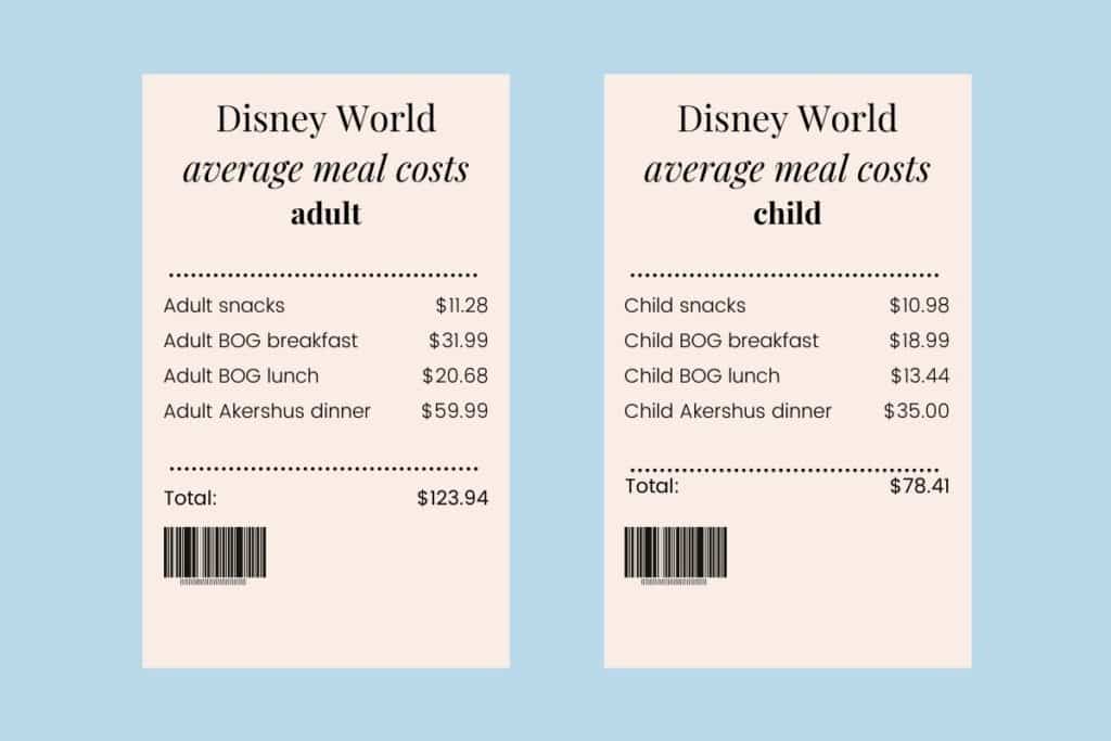 Graphic with 2 fake receipts, one with sample meal costs for an adult for 1 day, and one with sample meal costs for a child for 1 day.