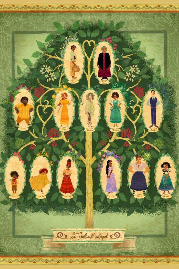 Graphic with an illustrated family tree of the Madrigal family from Disney's Encanto.
