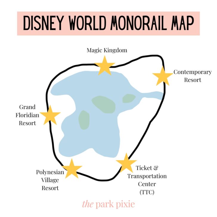 Custom graphic with a handrawn map of the monorail route at Disney World, with stars designating each stop at Magic Kingdom, Contemporary Resort, Ticket & Transportation Center, Polynesian, and Grand Floridian. Text at the top reads: Disney World Monorail Map.