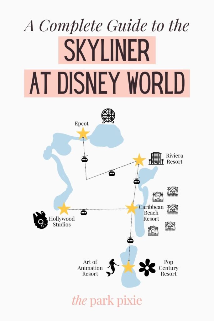 Custom graphic with a map of the Skyliner at Disney World, with stops designated for Epcot, Riviera Resort, Caribbean Beach Resort, Hollywood Studios, Art of Animation Resort, and Pop Century Resort. Text above the map reads: A Complete Guide to the Skyliner at Disney World.