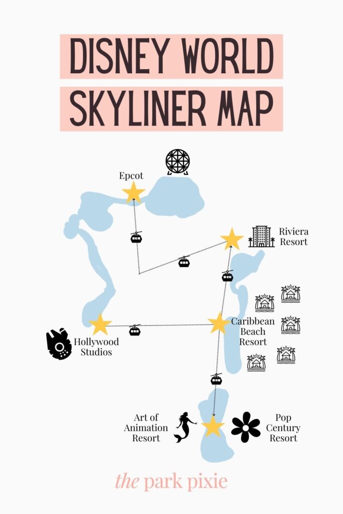 Custom graphic with a map of the Skyliner at Disney World, with stops designated for Epcot, Riviera Resort, Caribbean Beach Resort, Hollywood Studios, Art of Animation Resort, and Pop Century Resort. Text above the map reads "Disney World Skyliner Map."