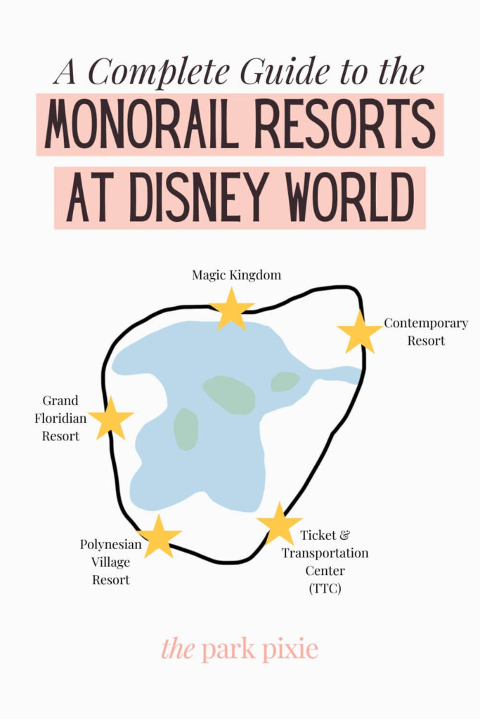 Custom graphic with a handrawn map of the monorail route at Disney World, with stars designating each stop at Magic Kingdom, Contemporary Resort, TTC, Polynesian, and Grand Floridian. Text above the map reads "A Complete Guide to Monorail Resorts at Disney World."